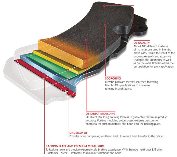 Brembo Brake Pad Rear Set (Low-Met) P50068