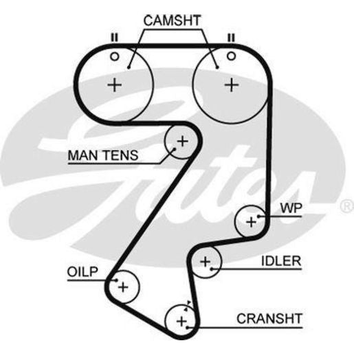 Gates Timing Belt T777