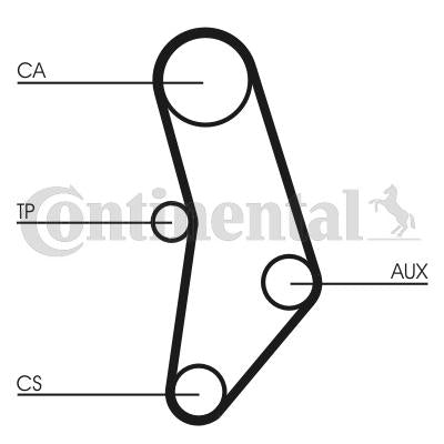 Contitech Timing Belt CT520