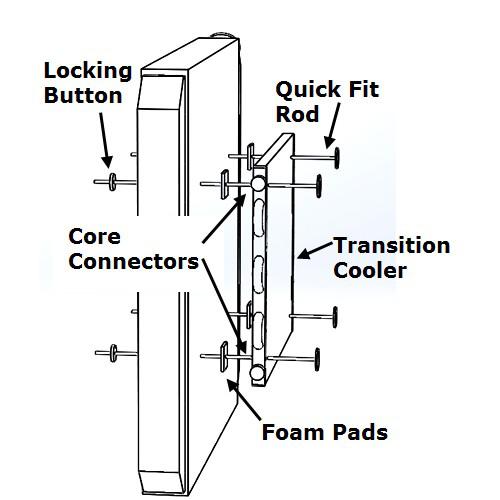 Davies, Craig Quick Fix Fan Mounting Nylon Tie Kit For Fans & Trans Oil Coolers 0579
