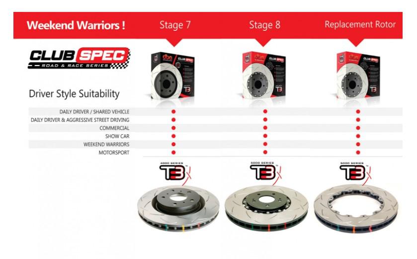 DBA T3 4000 Performance Slotted Brake Rotor Single 239mm Rear DBA4475S