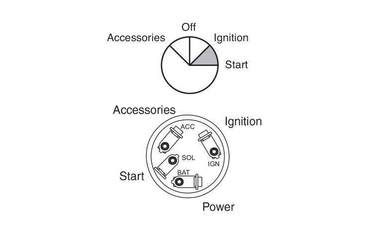 Narva Ignition Switch 4 Position 64012