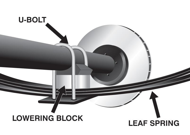 Nolathane Lowering Block Kit 1.5"" 47930