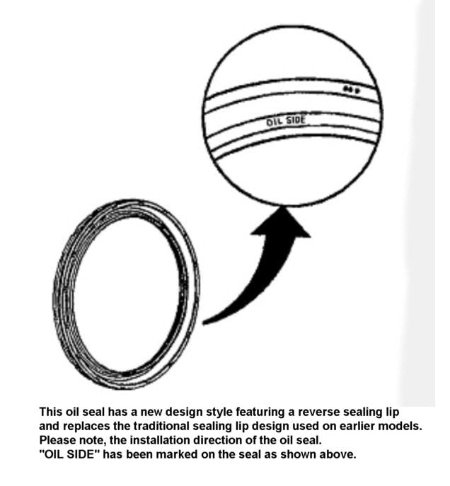 Permaseal Crankshaft Rear Seal OSS0331