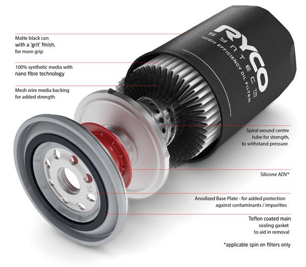 Ryco Syntec Oil Filter Z89AST