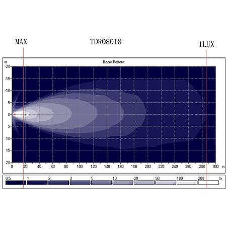 Thunder LED Spot Driving Light 12/24V 12 LED 40W Spot Beam