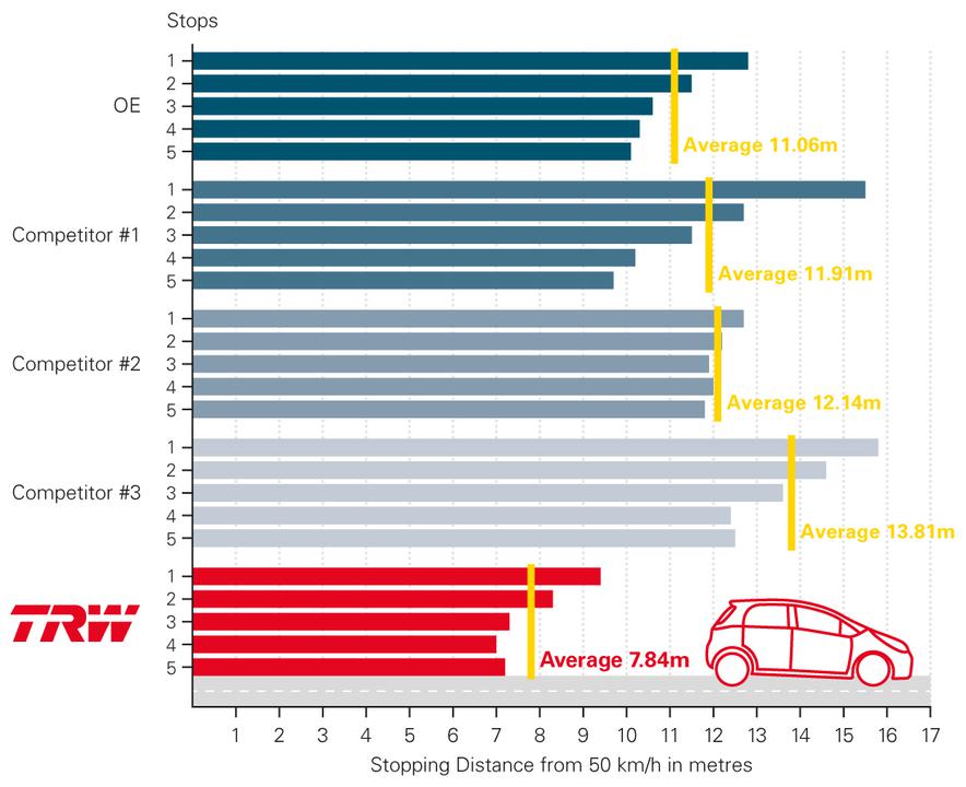 TRW Cotec Brake Pad Set Front GDB265