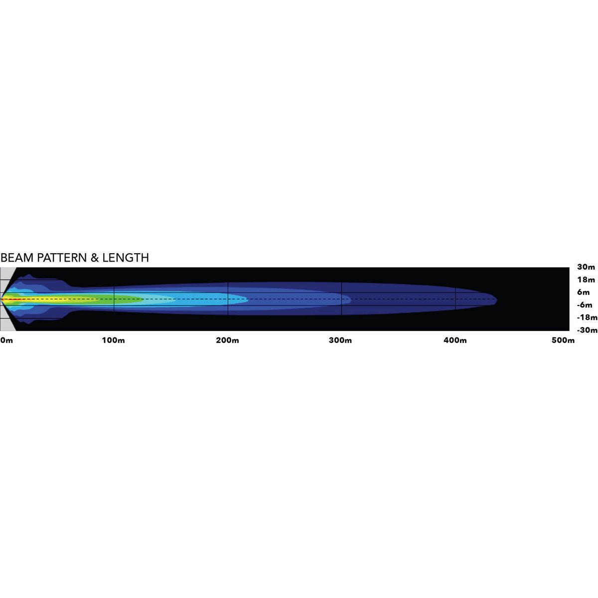 Maxi Trac 4x4 LED Driving Light Bar 12/24V 15 LED 21 Inch Combination Beam MTLB-120