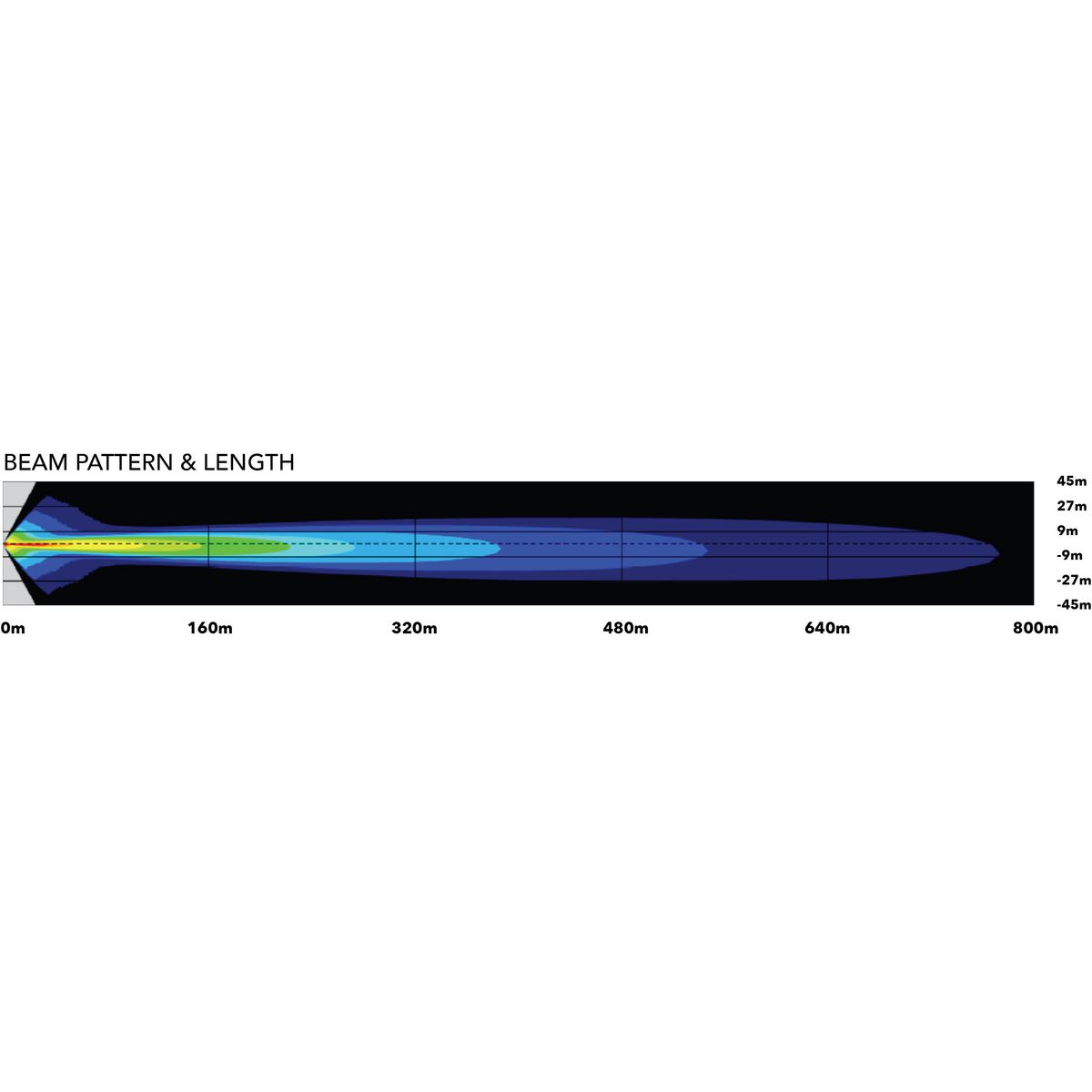 Maxi Trac 4x4 LED Driving Light Bar 12/24V 60 LED Double Row 32 Inch Combination Beam MTLB-230