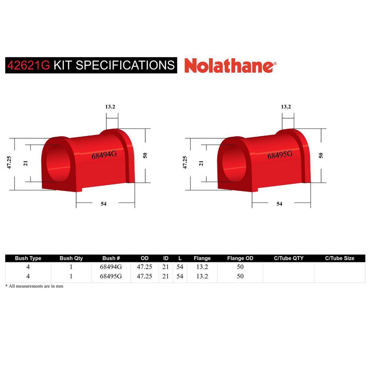 Nolathane Sway Bar Bush Kit 42621G