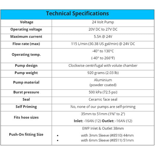 Davies, Craig Electric Water Pump Short Alloy 115L/Min 8141