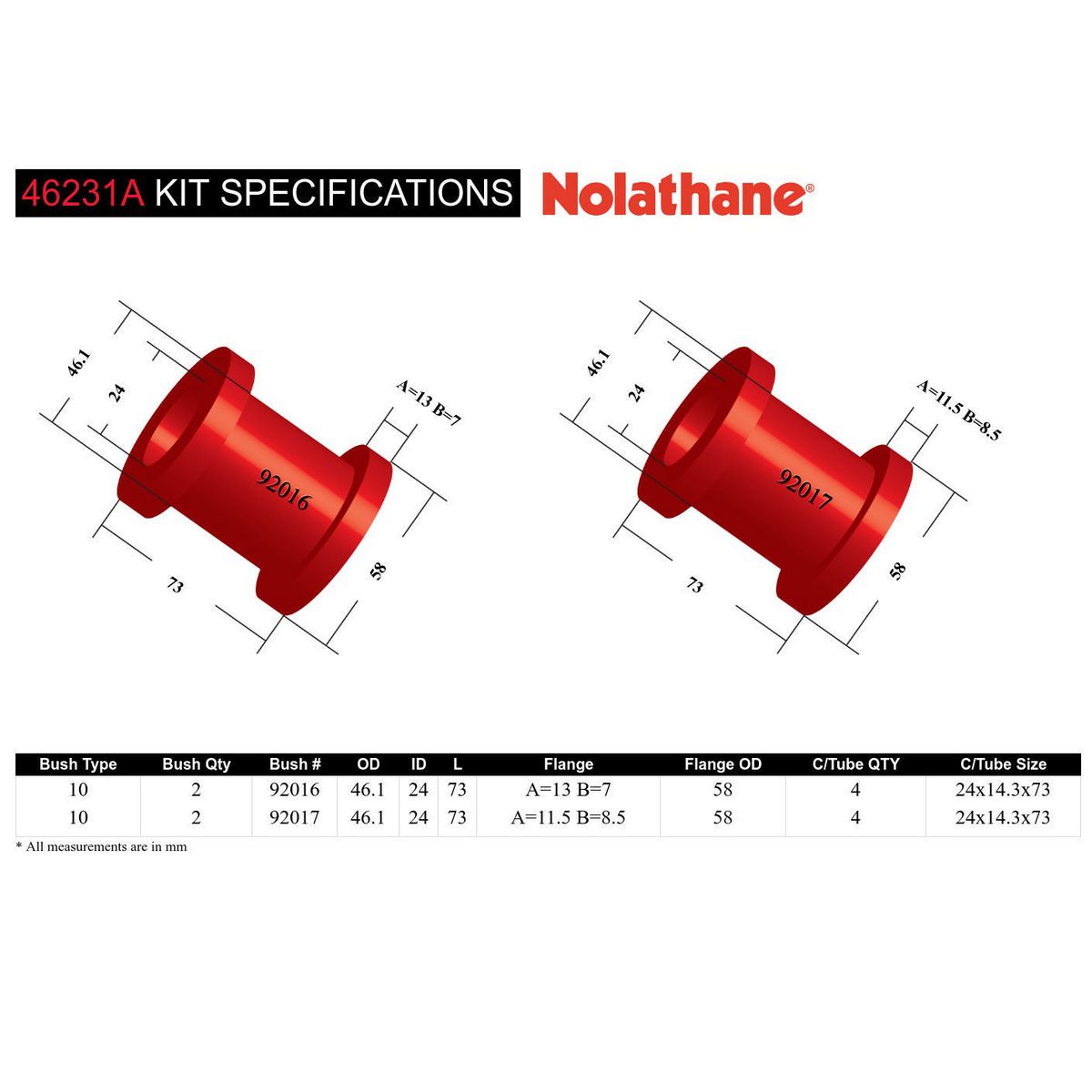 Nolathane Control Arm Rear Upper - Inner Bushing Kit 46231A
