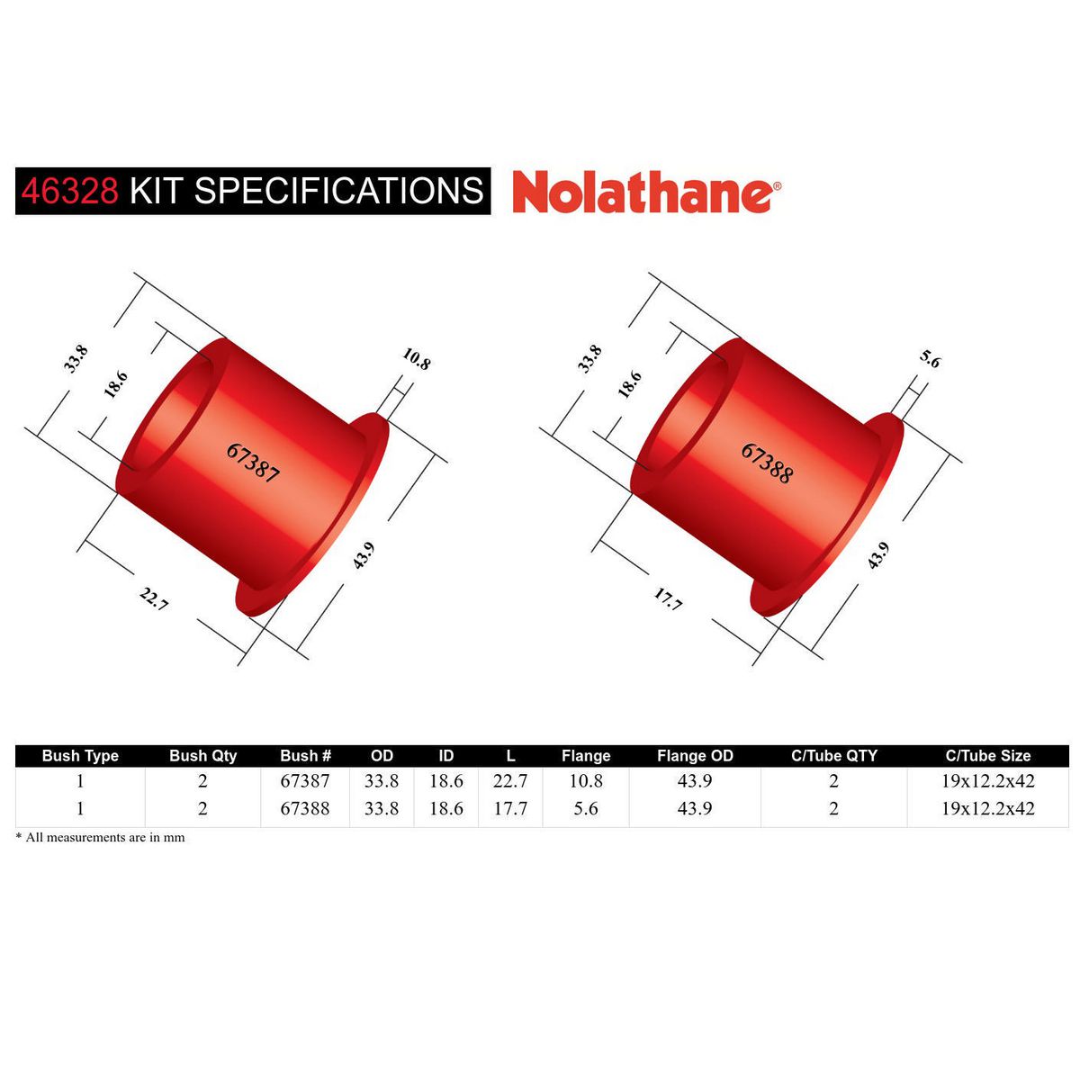 Nolathane Control Arm Bush Kit 46328