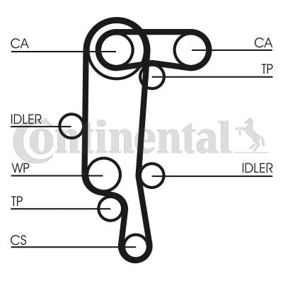 Contitech Timing Belt Set CT957SET
