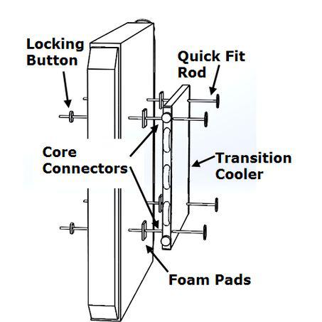 Davies, Craig Radiator/Condenser Fan Mounting Hardware EFX500