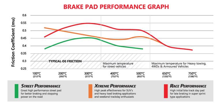 DBA Xtreme Performance Brake Pad Set Front DB1845XP