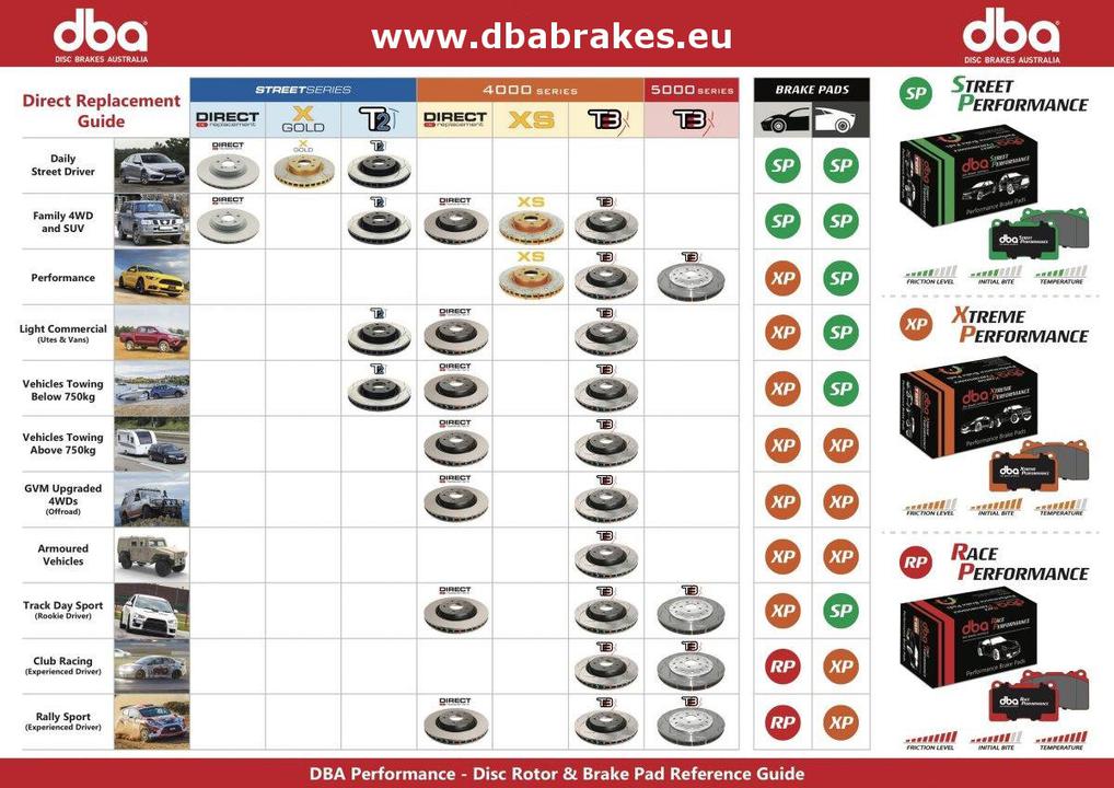 DBA Xtreme Performance Brake Pad Set DB8805XP