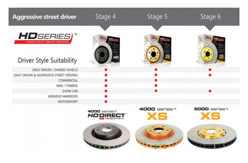 DBA HD 5000 Drilled Slotted 2Pc Brake Rotor Single 328mm Front DBA5046GLDXS