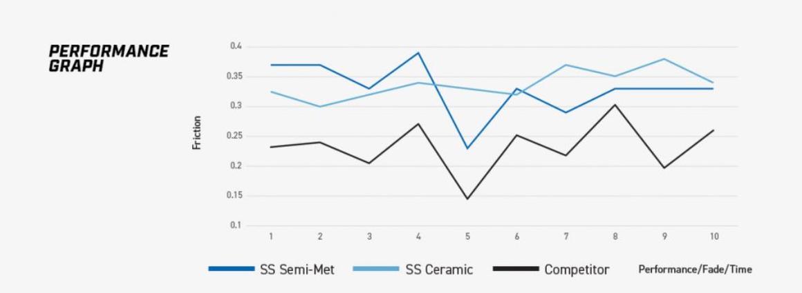 DBA Street Series Brake Pad Set Rear DB1449SS