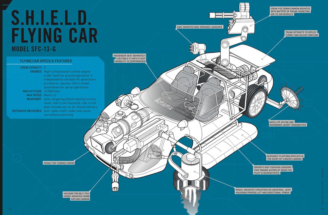 Haynes Marvel Vehicles Manual H5792