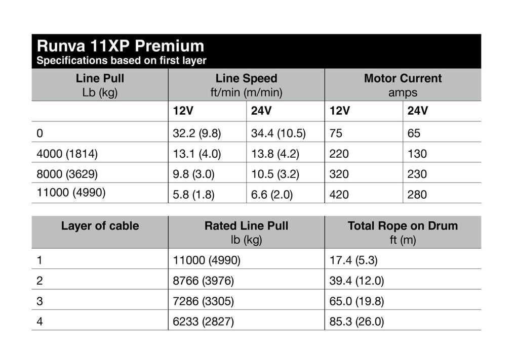 Runva 11XP Premium 4X4 Winch 12V 11000lb W/Synthetic Rope IP67 Protection 11XPPREMIUM12VD