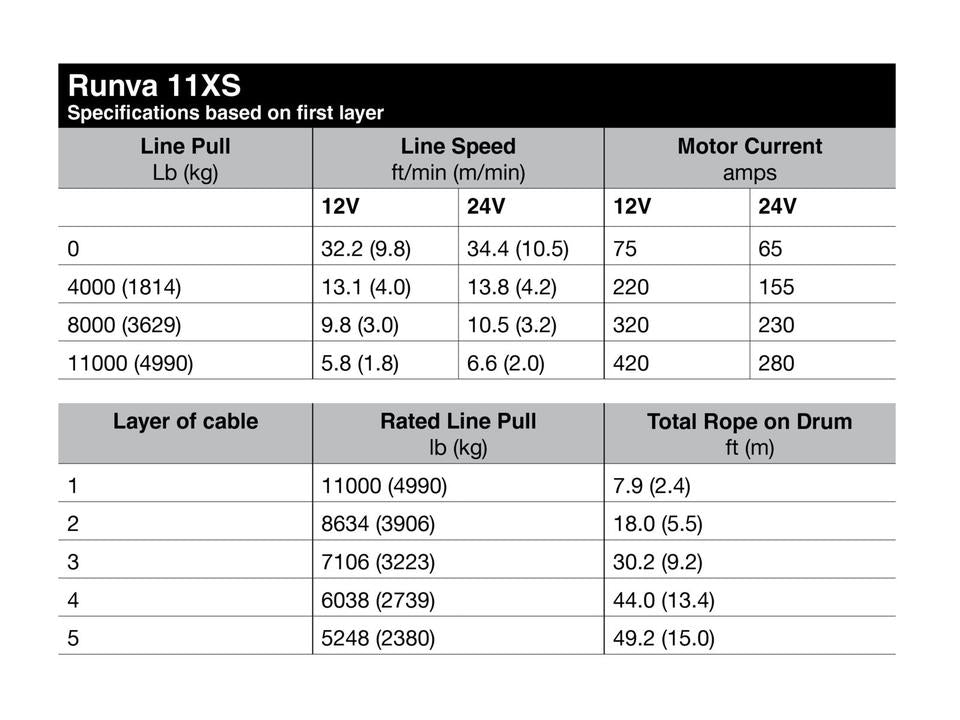 Runva 11XS Premium 4X4 Winch 12V 11000lb W/Synthetic Rope 11XS12VD