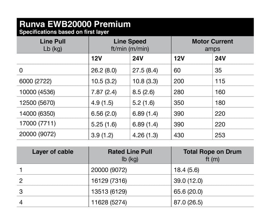 Runva EWB20000 Premium 4X4 Winch 12V 20000lb W/Steel Cable IP67 Protection EWB2000012VS