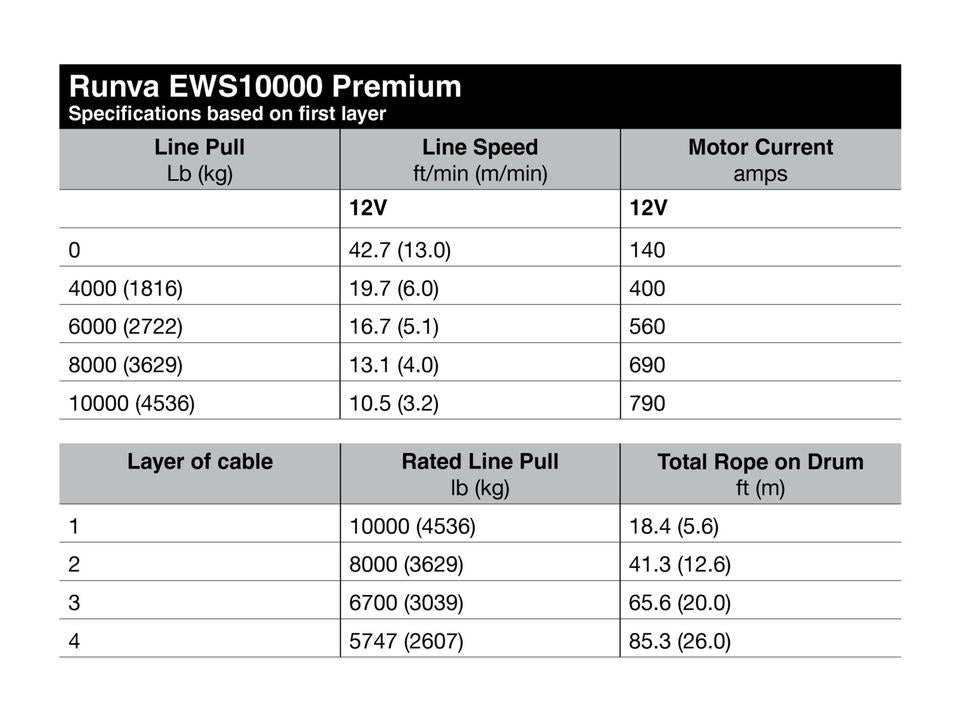 Runva EWS10000 Premium 4X4 Winch 24V 10000lb W/Synthetic Rope IP67 Protection EWS1000024VD