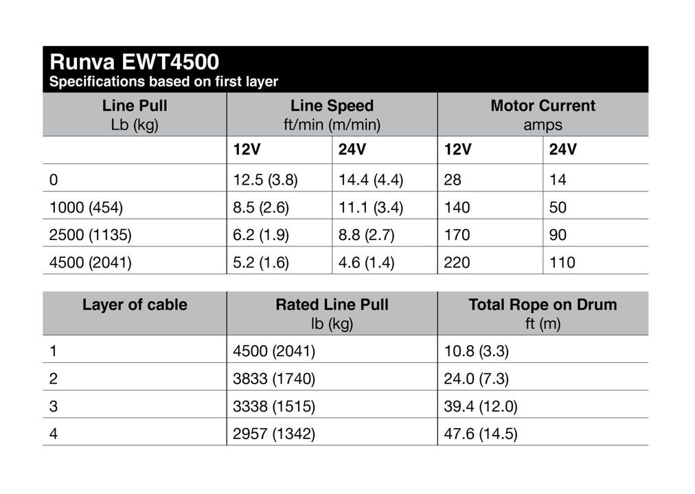 Runva EWT4500 ATV Winch 12V 4500lb W/Synthetic Rope EWT450012VD