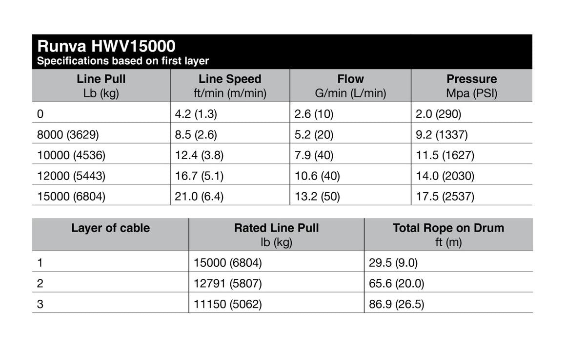 Runva HWV15000 4X4 Winch Hydraulic 15000lb W/Steel Cable HWV15000S