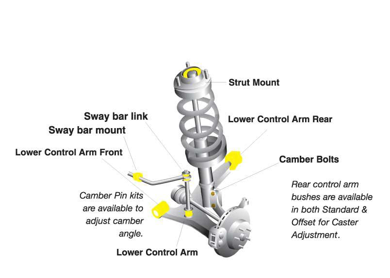Whiteline KCA472 Roll Centre Adjuster Kit